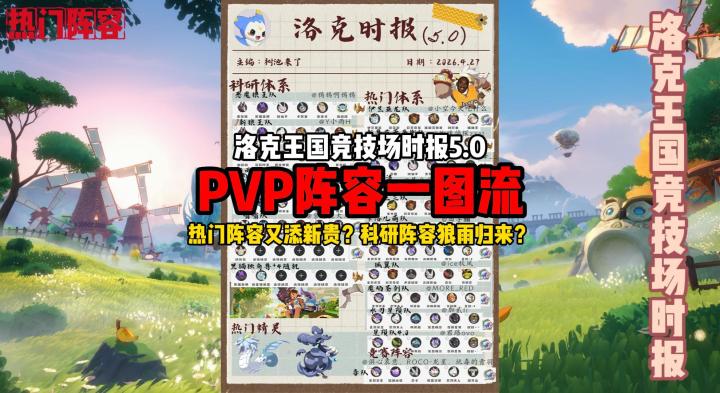 （洛竞时报5.0）竞技场PVP热门，科研及官方赛事阵容一览截图