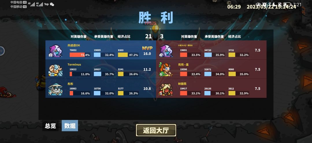 速通(速推)玩家的游戏时长 2