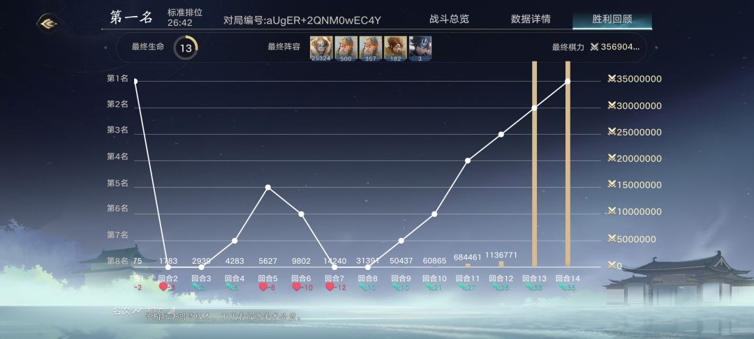 强烈要求缩短游戏时间,尤其是前10回合! 1