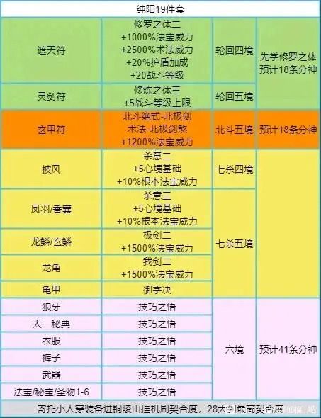 攻略分享 8