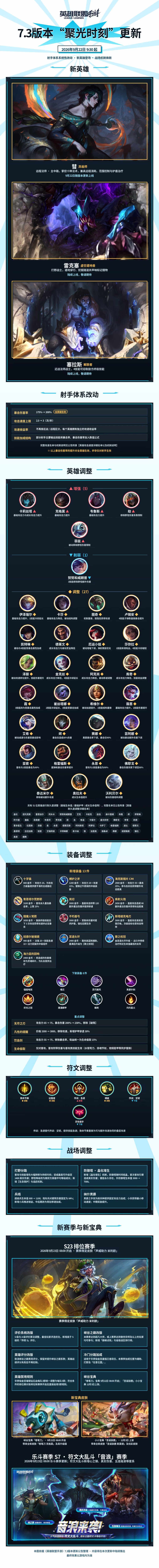 lolm7.3版本改动曝光,暴击攻速全面调整 2