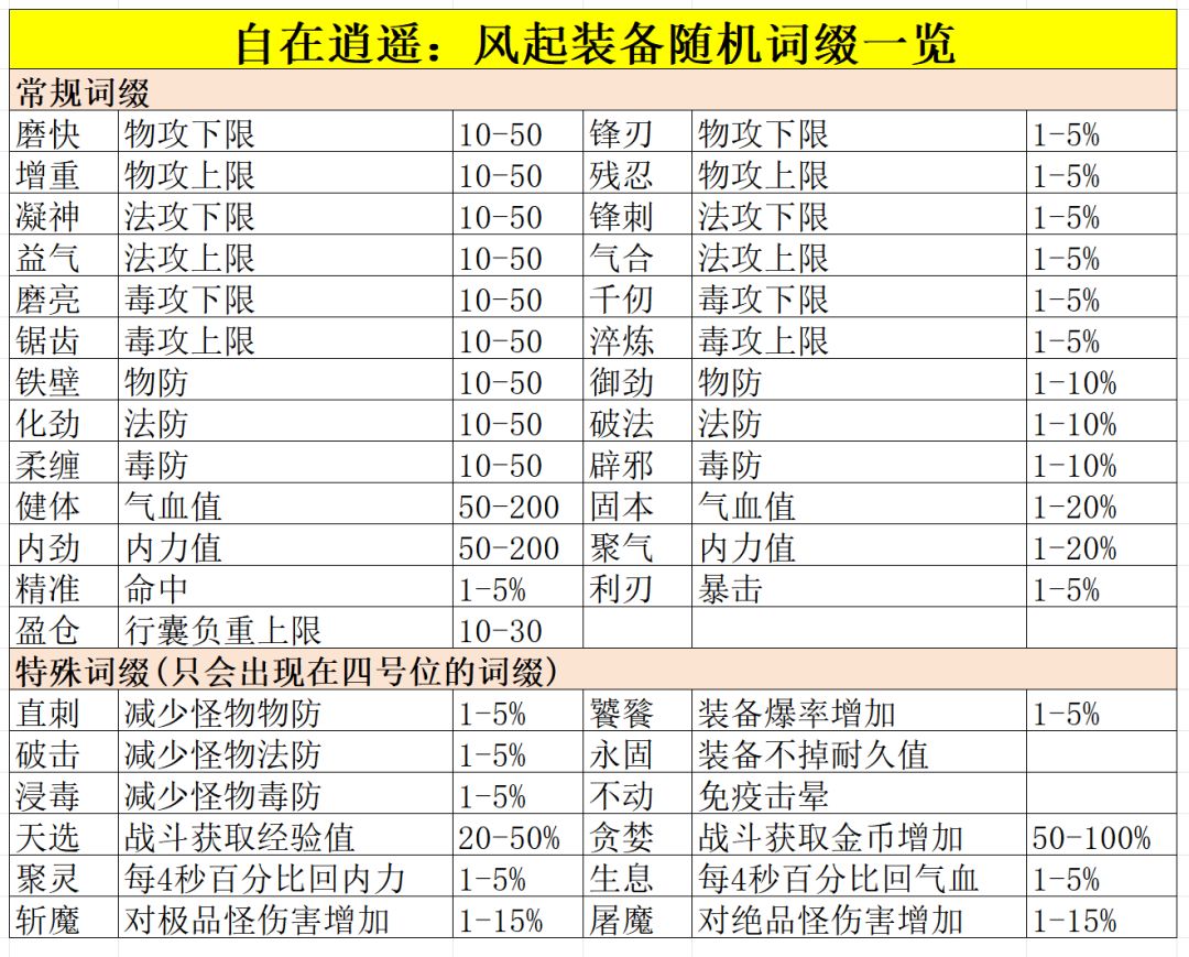 新手可能用到的攻略 2