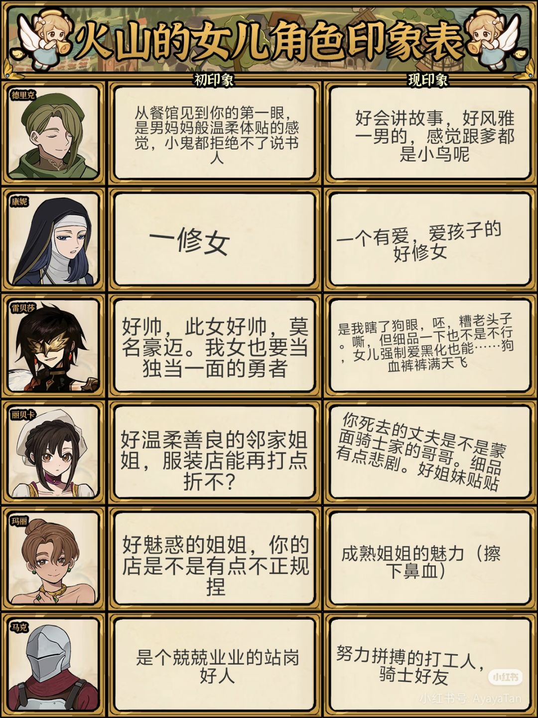 火山萌物三周目印象表(含剧透!) 3