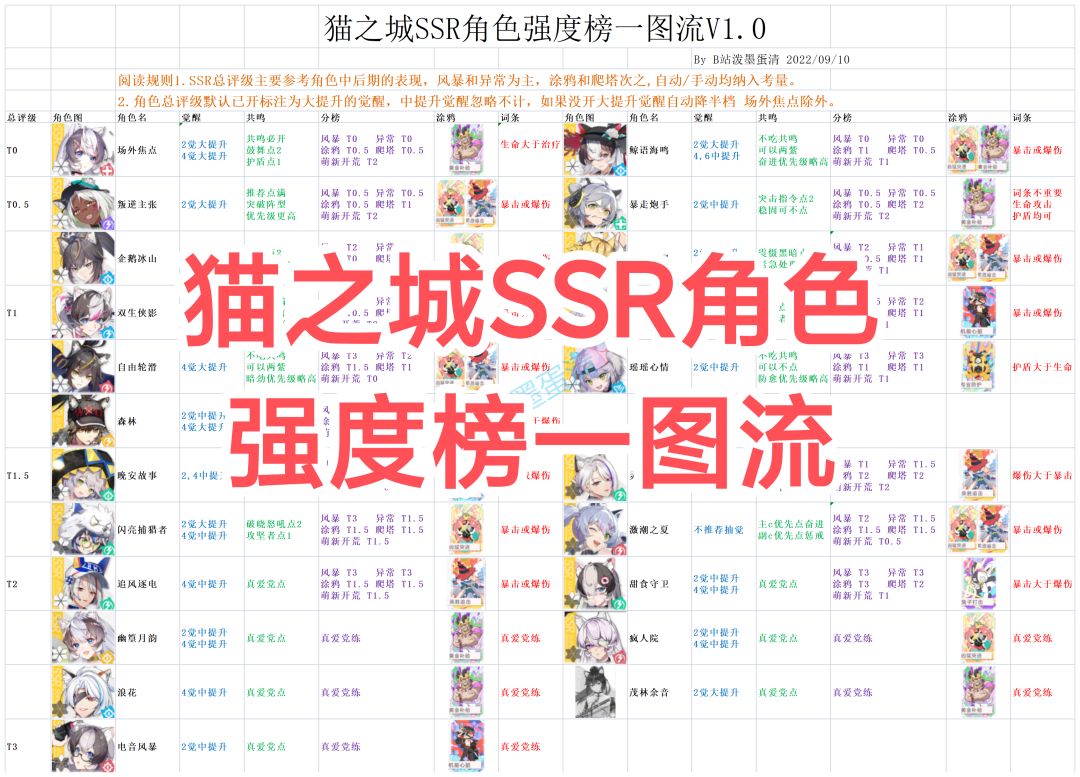 SSR角色强度榜一图流V1.0截图