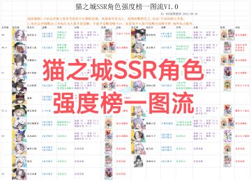 SSR角色强度榜一图流V1.0