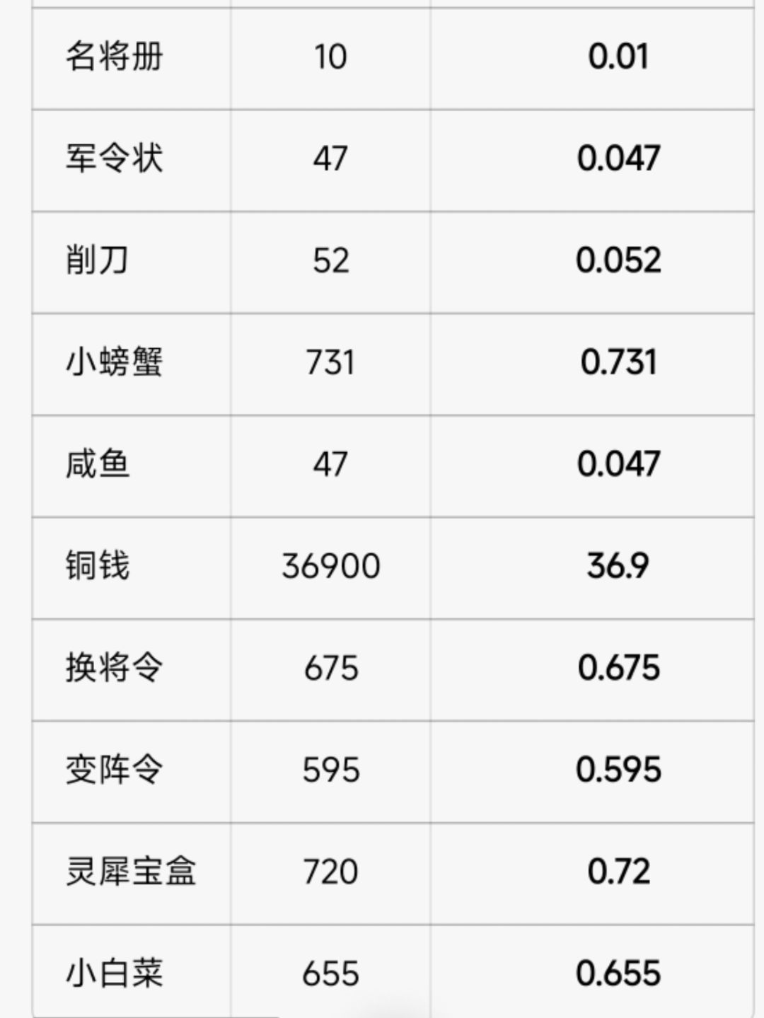 义旗宝箱出货几率 1