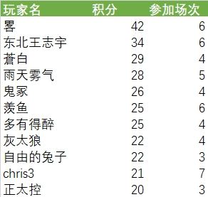 2024年1月25日群友赛结果公布👑