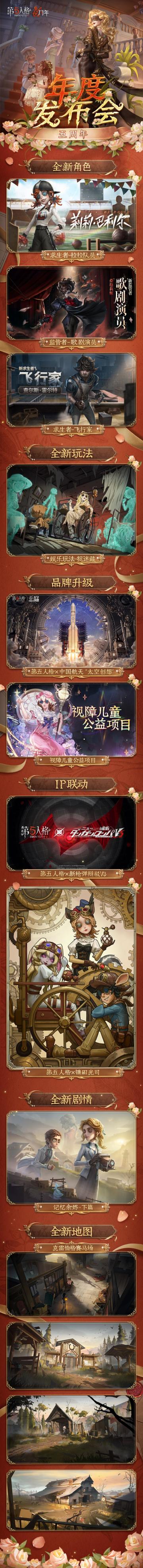 五周年年度发布会情报汇总来啦~
详情请点击长图查看
#第五人格##第五人格发布会##第五人格五周年#