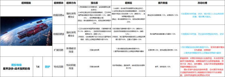 《光年进阶计划》战舰●超频吐槽篇——第一篇截图