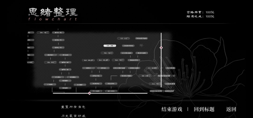 结局和岔路都100%了,为啥CG还没解锁完? 3