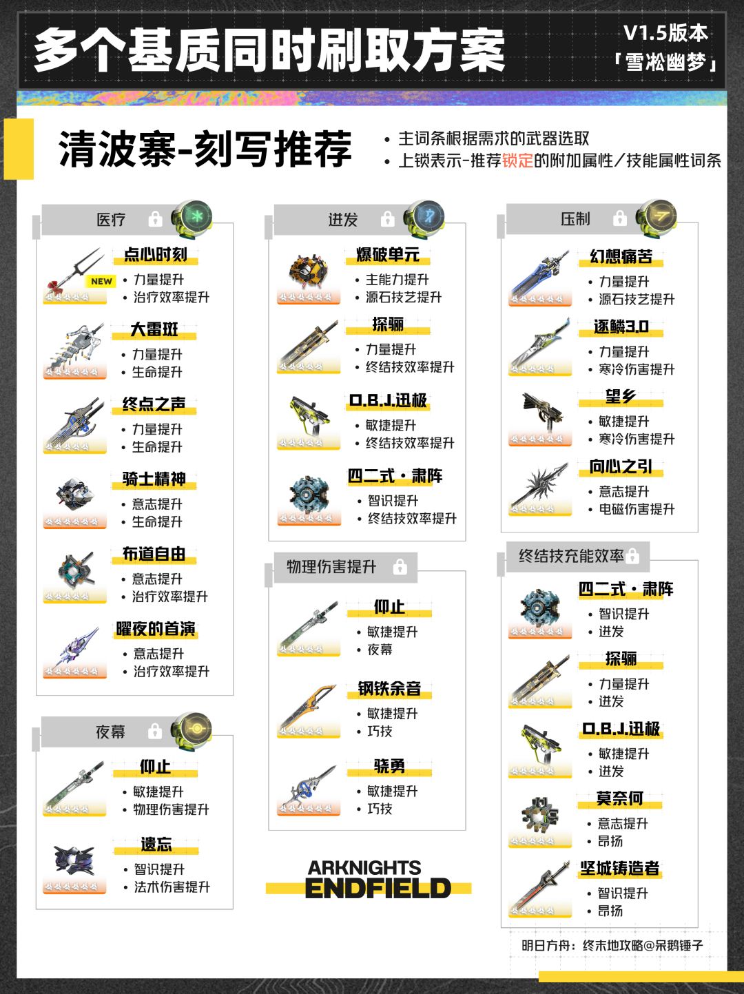 【终末地】1.5版本多个基质同时刷取方案 9