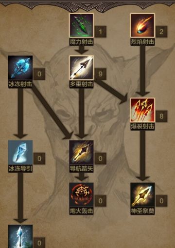 🏹【选择猎人】敏锐的箭手 & 精准的射击技巧