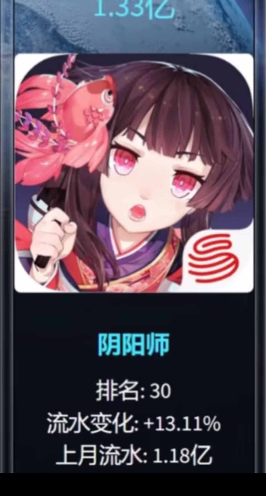 嘴上说停氪,身体很诚实?阴阳师3月流水反 1
