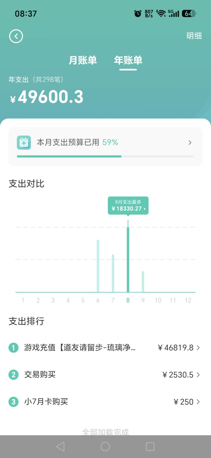 极致,你真的4000+了截图
