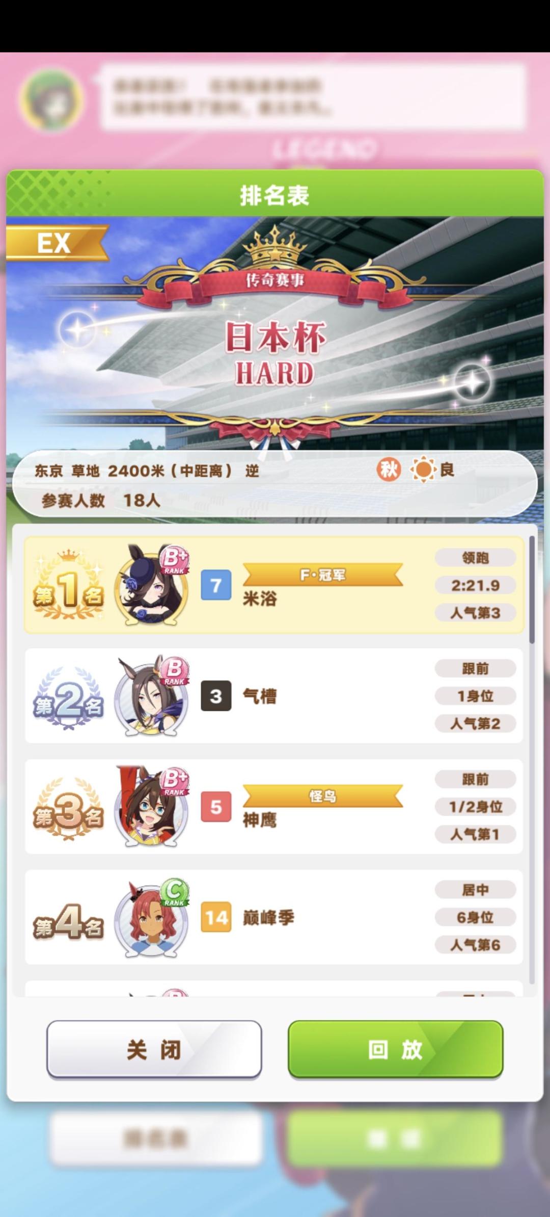 米浴冠军培养的一点小心得:看情况选领跑。 3
