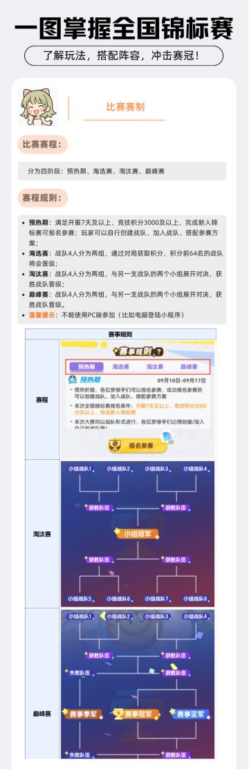 别错过，一图带你掌握全国锦标赛！