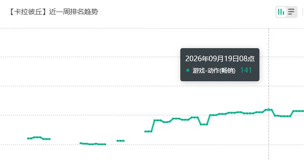 卡拉彼丘流水!又苟住喵 2
