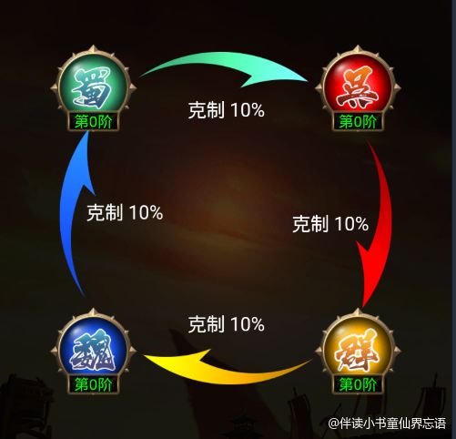 五蕴秘境守关boss被破盾后不带属性!!! 2