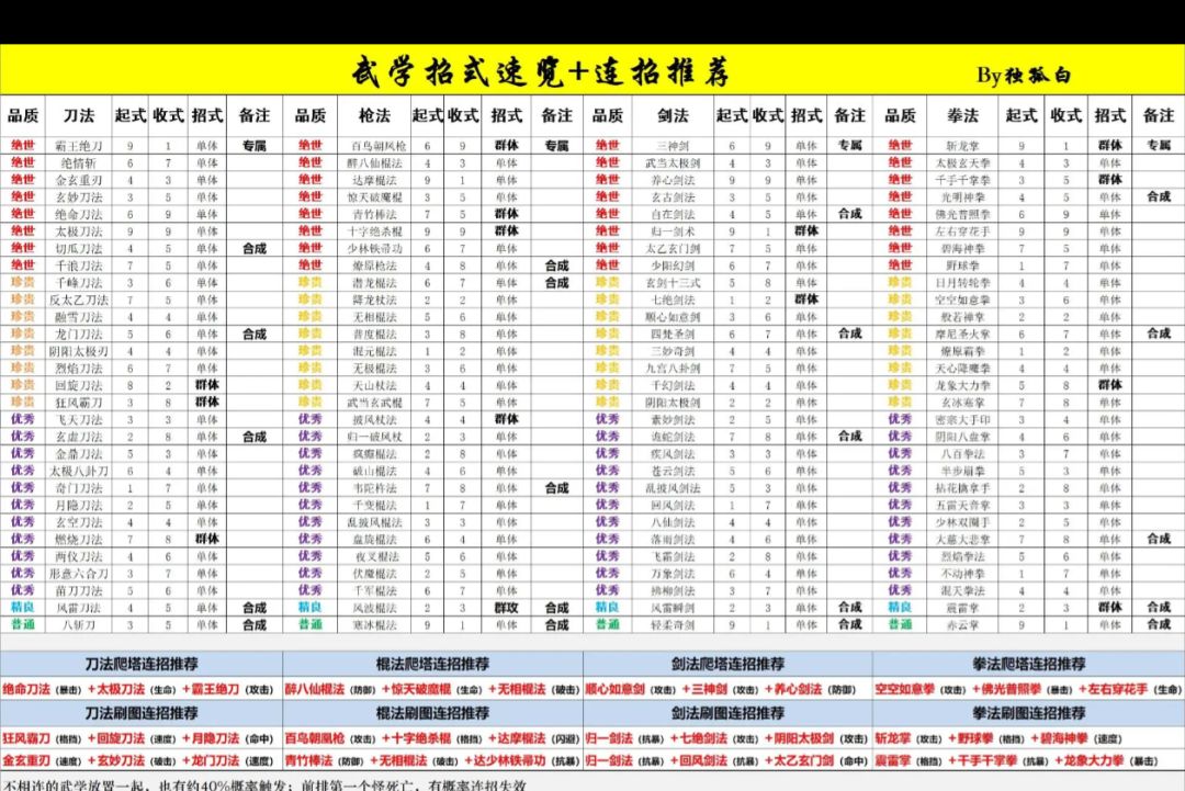 夜渊可以只学拳么? 1