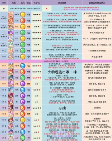 26年下半年卡池排期＋抽卡推荐