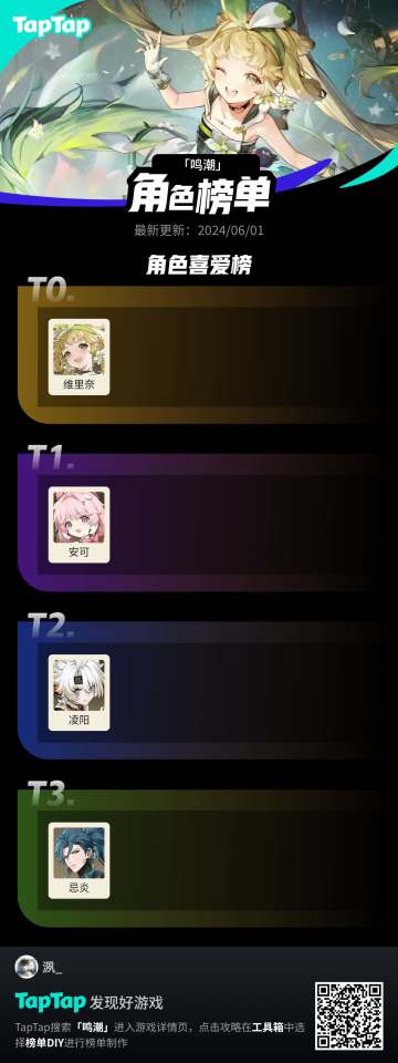 我的角色喜爱榜