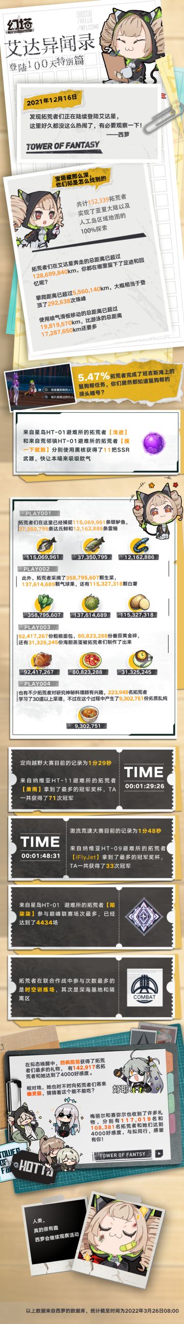 《幻塔》艾达异闻录-登陆100天特别篇节目