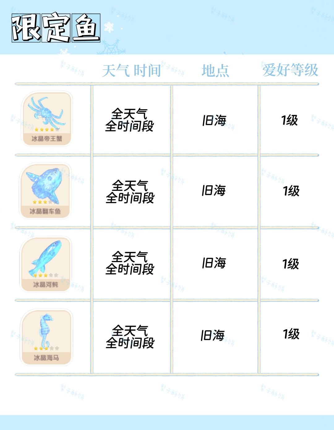 冰雪季部分攻略来袭! 2
