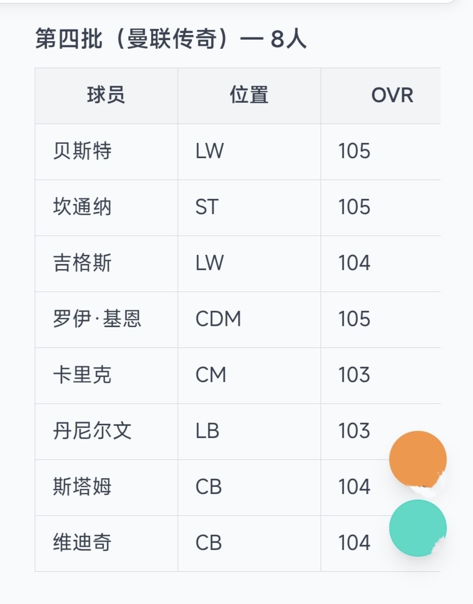 「第四批」巅峰传奇球员登场 2