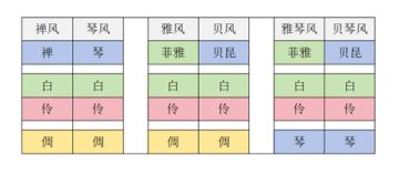 浅谈一点纯风和杂风（不定时更新）