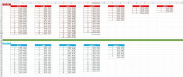 黎明觉醒红木林地和赛恩斯丘陵全资源点位