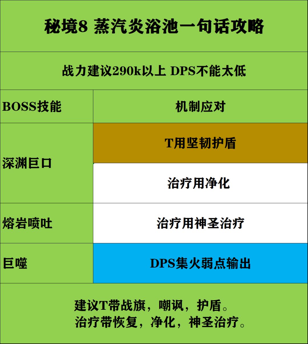 秘境8 蒸汽炎池浴场一图攻略 1