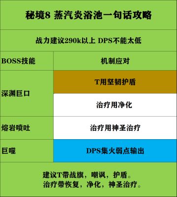 秘境8 蒸汽炎池浴场一图攻略