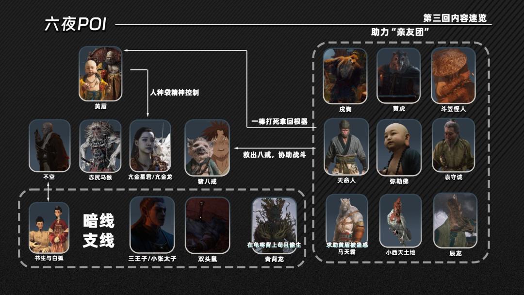 黑神话悟空各章节人物快速梳理 3