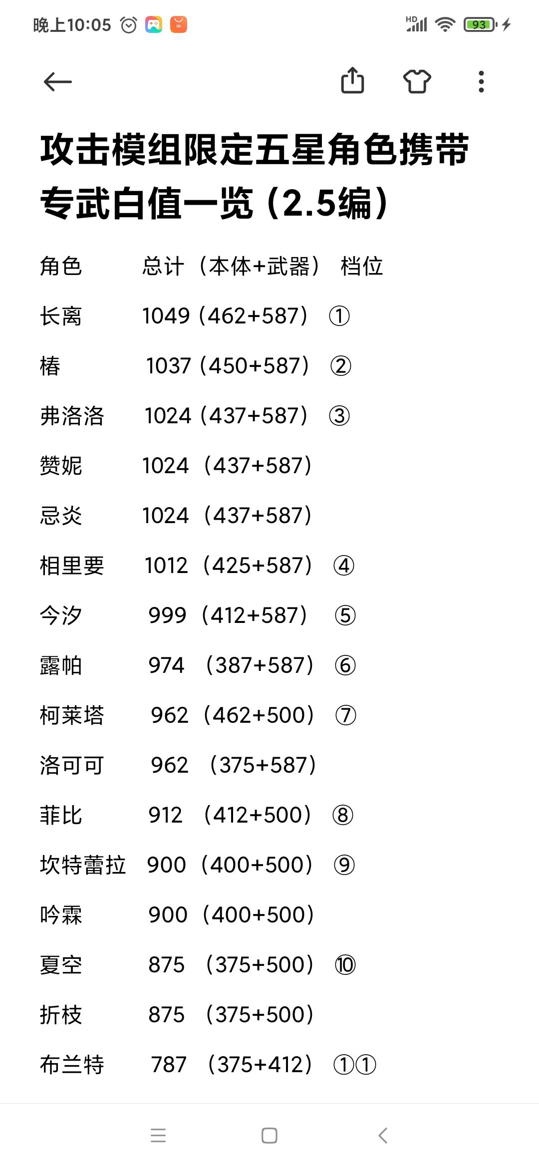 攻击模组五星角色白值一览 2