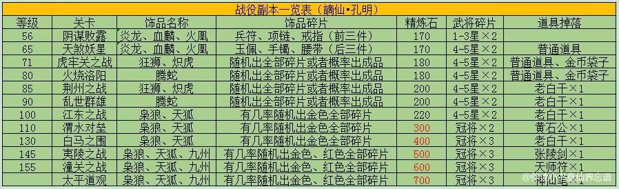 #攻略分享#新战役副本“太平道观”路线解析截图