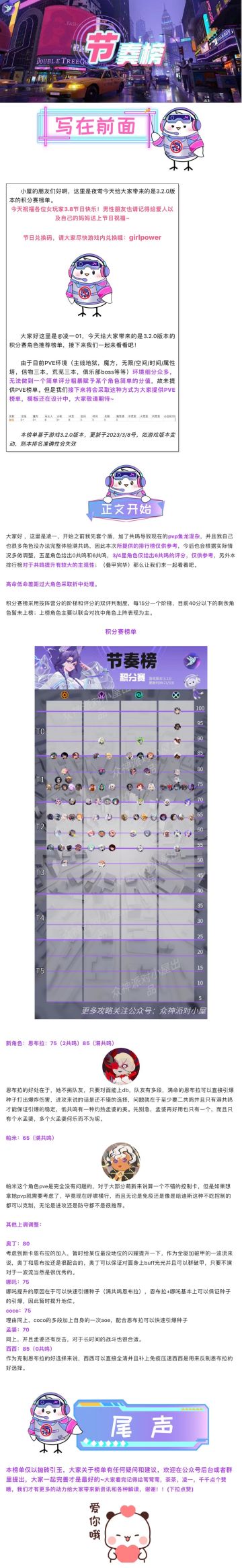 【众神派对小屋】节奏榜 | 3.2.0 版本积分赛节奏榜