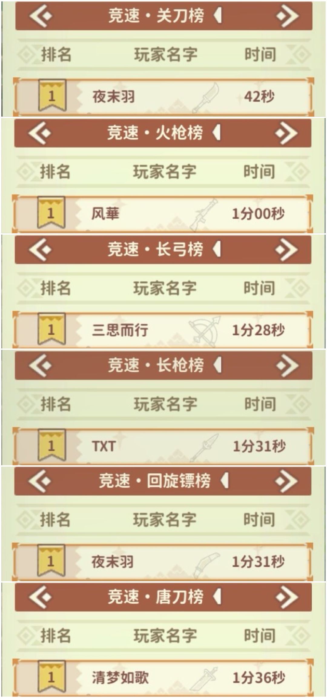 极速竞技陆吾排行榜，我们区都是顶尖水平。截图