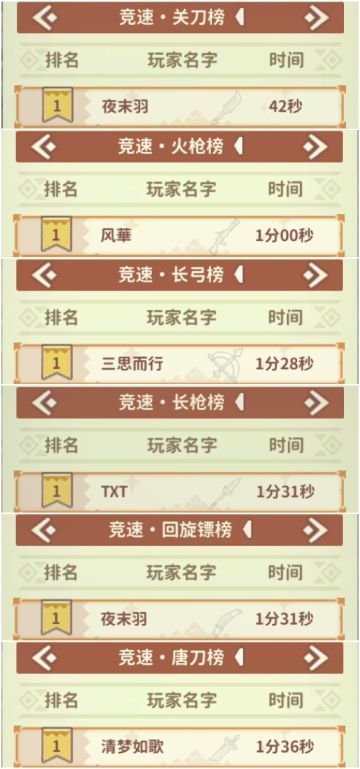 极速竞技陆吾排行榜，我们区都是顶尖水平。