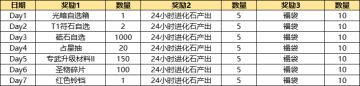 《遇见龙》5.25活动更新公告
