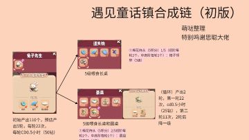 遇见童话镇～反哺线数据整理来啦（初版）