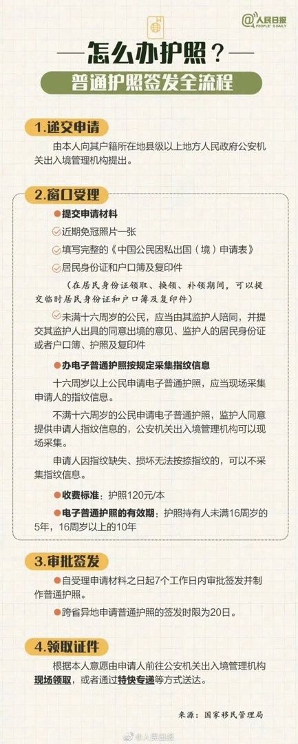 🌟青年大学习|护照全流程🌟 1