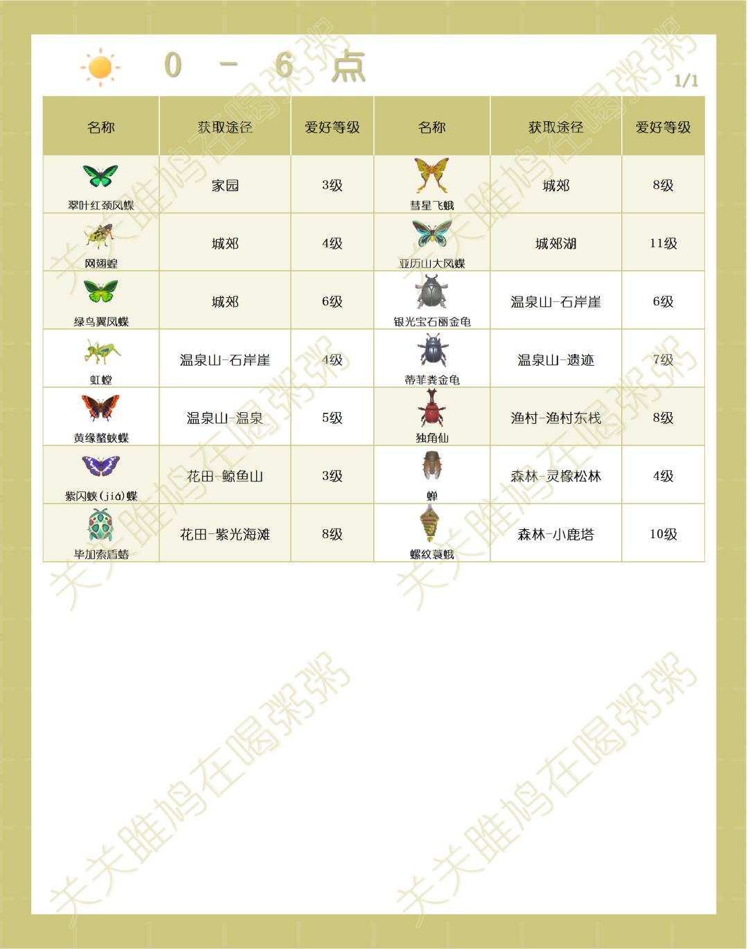 心动小镇晴天雨天出没虫类图鉴 2
