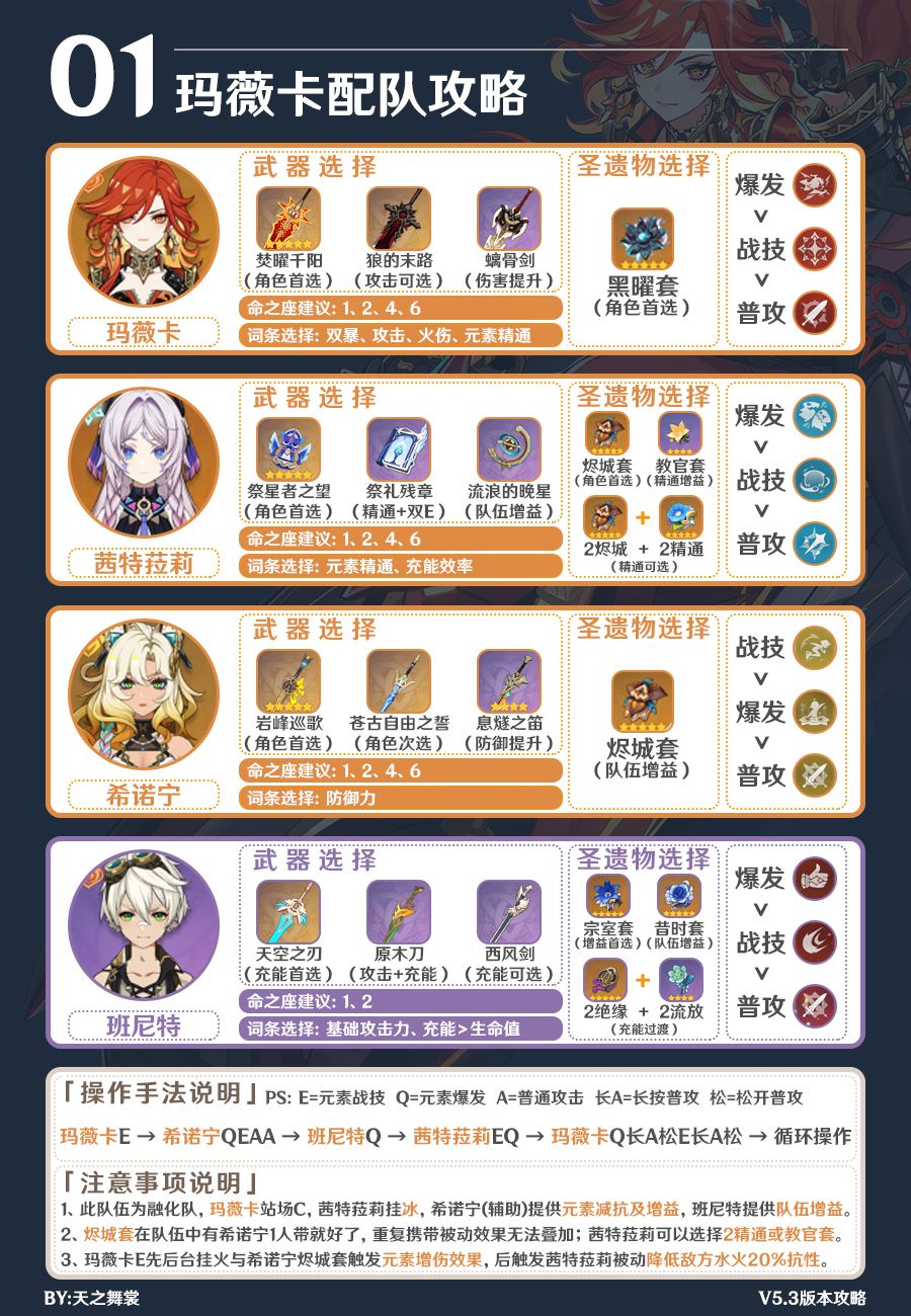 【V5.3】玛薇卡配队武器圣遗物攻略全解析 2