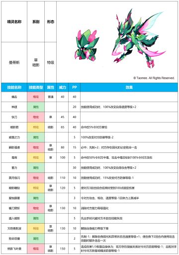 【赛尔号手游】2025年9月10日新增精灵
