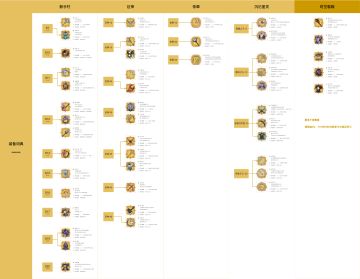 最新推图阵容介绍
