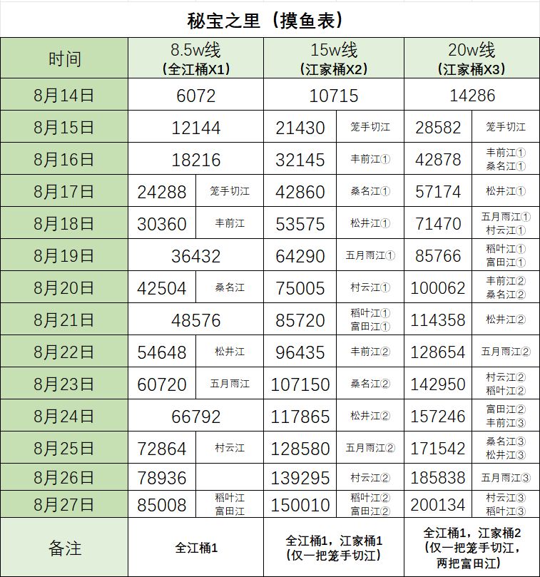 【已结束】2025.08.14秘宝之里 1