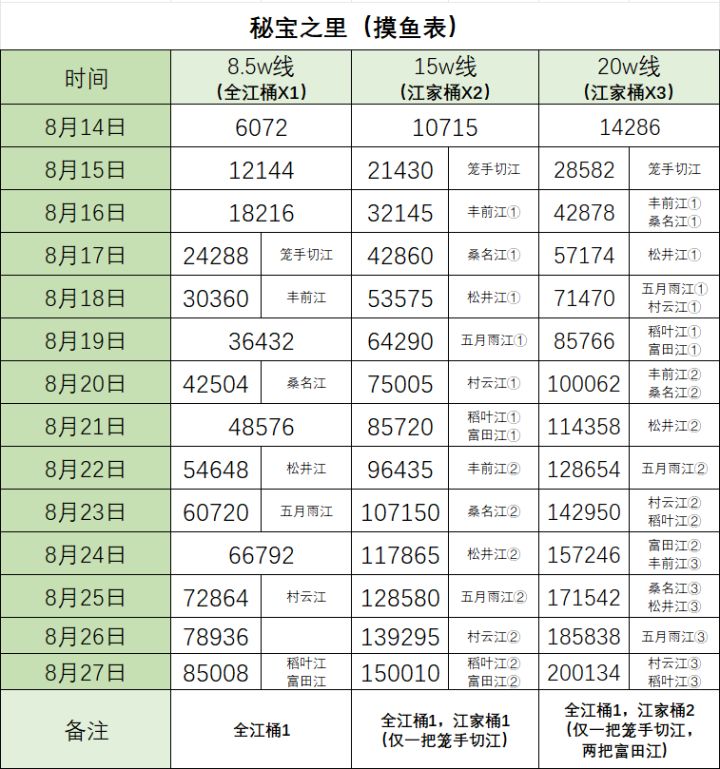 【已结束】2025.08.14秘宝之里截图