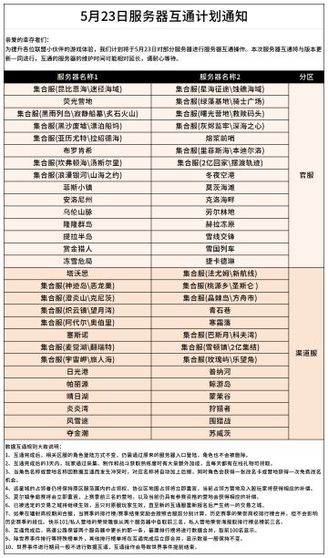 【服务器互通】5月23日服务器互通计划通知