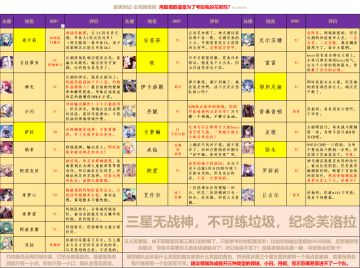 重铸测试主观强度榜