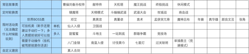 预告贴：所有活动玩法建议截图